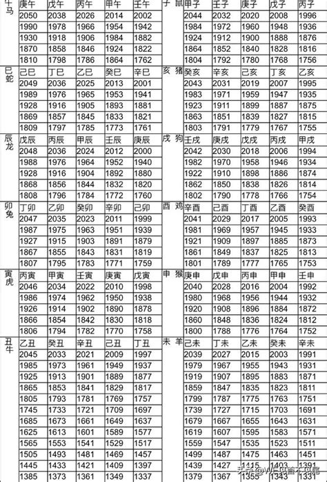 91年次屬什麼|生肖、歲次、年代歸類對照 – 民國元年 至 民國120年 